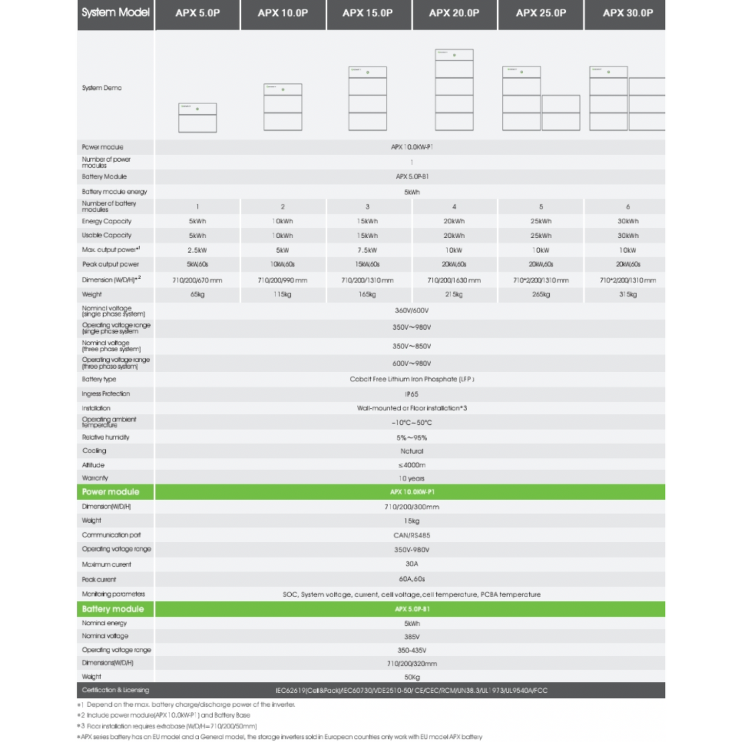 5KW oder 10KW Growatt Solaranlage inkl. 5kWh Speicher und Unterkonstruktion (Optional)