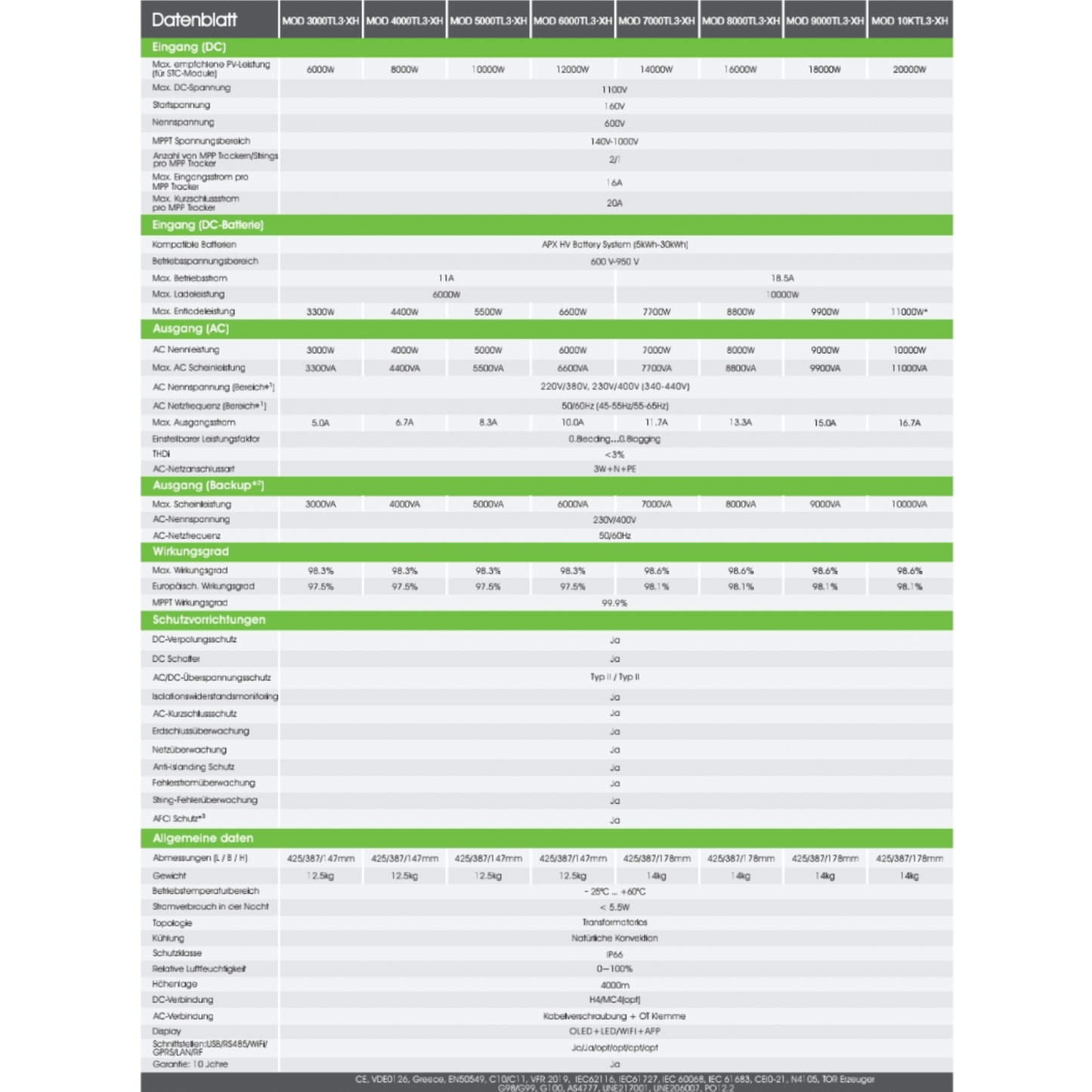 5KW oder 10KW Growatt Solaranlage inkl. 5kWh Speicher und Unterkonstruktion (Optional)