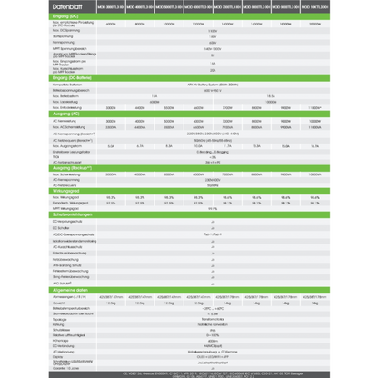 5KW oder 10KW Growatt Solaranlage inkl. 5kWh Speicher und Unterkonstruktion (Optional)