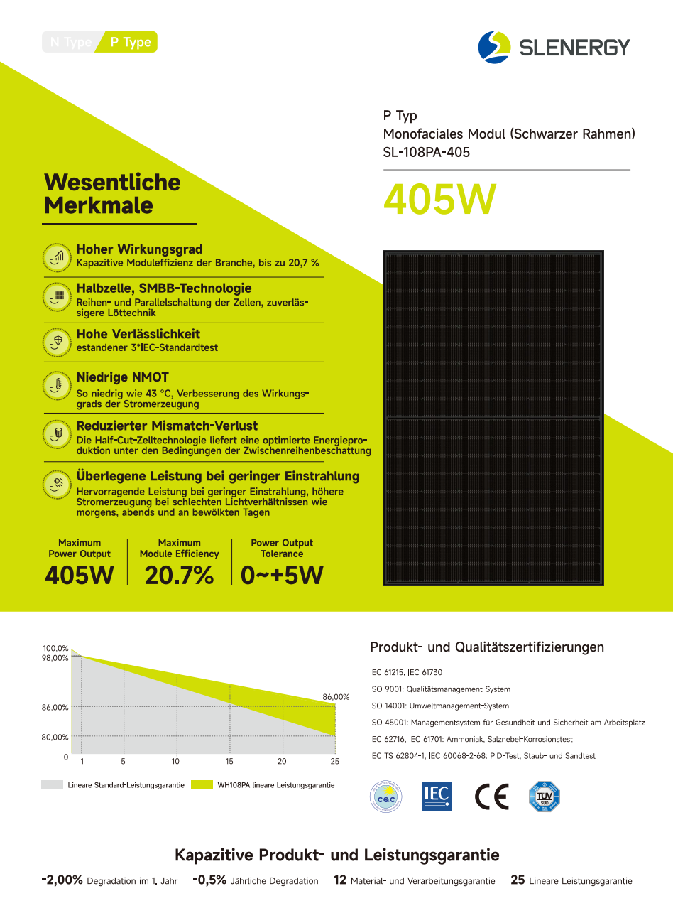 Premium Balkonkraftwerk mit Anker Solarbank 2 Pro 800W/1620W